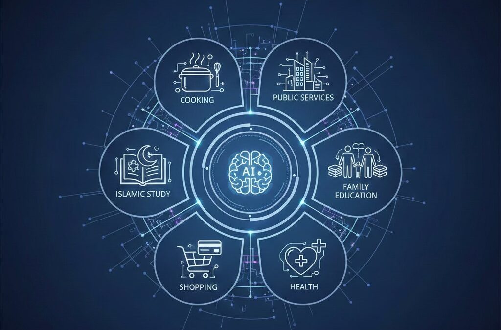 ئانا تىلىمىزدا سۈنئىي ئەقىل ئىشلىتىشتىن مىساللار